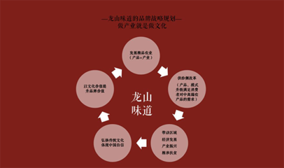 群英匯聚平陵古城，引智助力龍山味道——山東社會組織助力‘龍山味道’系列活動圓滿成功