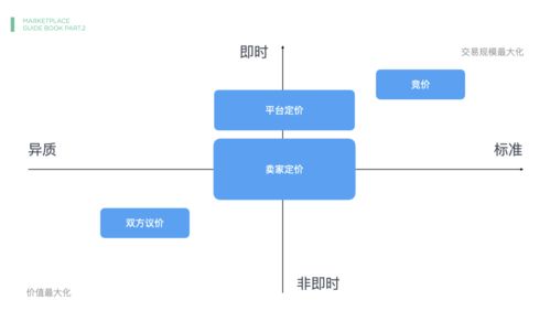 從目標(biāo)到工具再到方法 十年產(chǎn)品人的電子商務(wù)運(yùn)營管理服務(wù)知識體系