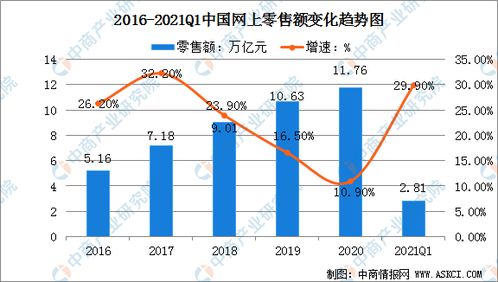 高考志愿填報電子商務專業 前景、運營與服務解析（2021年）