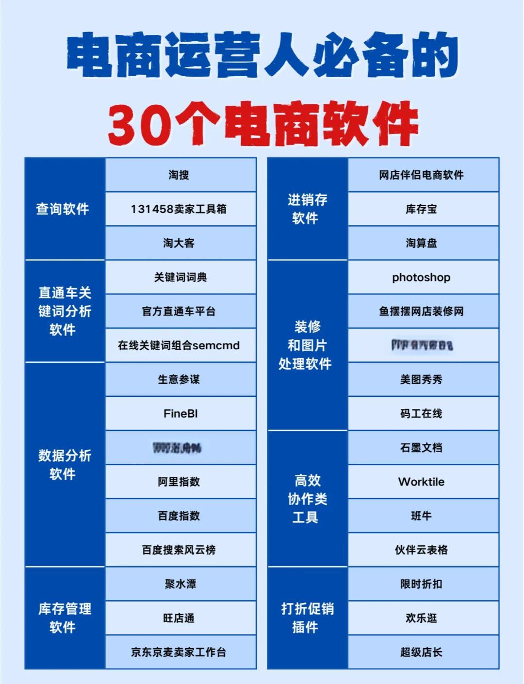 電商運營必備30款神器軟件推薦 從選品到營銷，全方位提升運營效率
