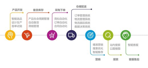 超1.2億用戶！這家企業(yè)如何在兩會上“火爆”全場？