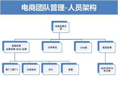淘寶天貓電商運營規(guī)劃思路 46頁PPT策略全解析